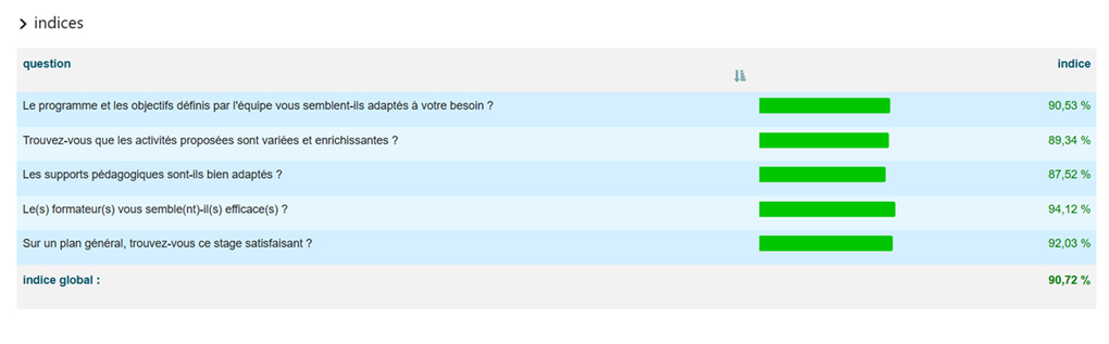 Questionnaire de satisfaction