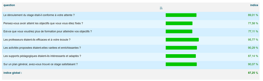 Questionnaire de fin de stage